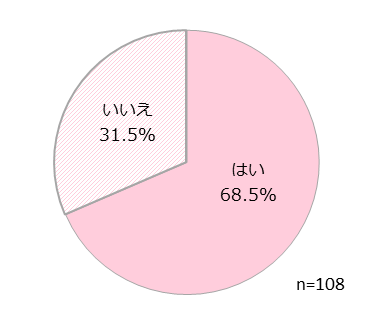 今スケジュール帳を使ってる？(手帳とアプリ両方含む)